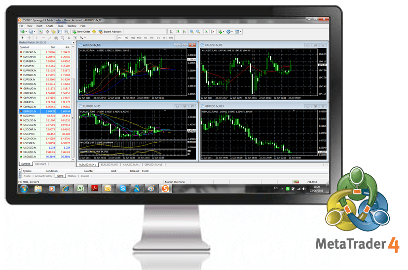 Master Technical Analysis with MT4 Charts post thumbnail image