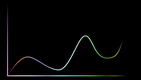 Mind-Bending Graph Strategies: Unleashing the Power of Dodo post thumbnail image