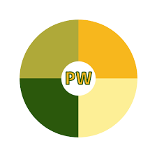 Picker Wheel: The Pathway to Decision-Making Confidence post thumbnail image