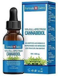 The way to select the best Dose of CBD oil post thumbnail image