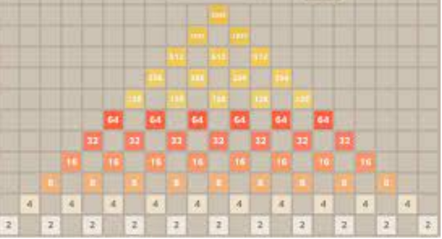 2048 Online: Where Logical Mastery Meets Entertainment post thumbnail image